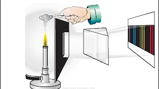 تجربة الطيف الخطي تجربة بور الانبعاث الخطي ونموذج بور 