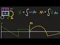 Statics Shear and Bending Moment Diagrams Part 1 indefinite integral method
