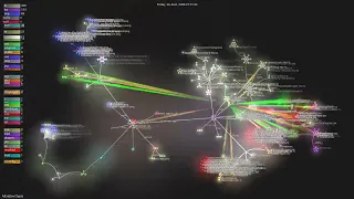 - Gource visualisation