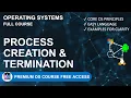 2 12 Process Creation and Termination in OS fork exec wait