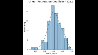 Implement the Bootstrap Method in Python from Scratch