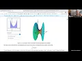 Using the LibreTexts Platform to Create Interactive OER Textbooks for Math and Statistics