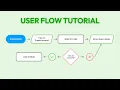 How to create a user flow from scratch UX Basics