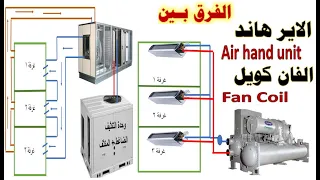 الفرق بين الاير هاند والفان كويل Difference Between Air Handling Unit And Fan Coil Unit 