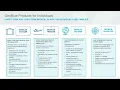 BlueCross BlueShield Global Solutions formerly known as GeoBlue