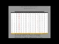 ARM Assembly Programming Intel Monitor Program 3-b-Space Allocation and C translation to Assembly