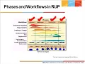 WILP Object Oriented Analysis and design OOAD Lecture 2 Part 1