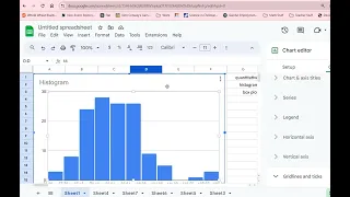 Describe the shape center and spread of a histogram