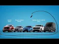 EV Education What to Know to go Electric