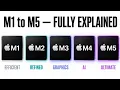 Apple Silicon Explained M1 to M5 Evolution