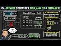 Bitwise Operators in C Explained Beginners to Advanced