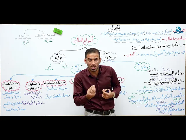 ⁣مادة اللغة العربية للصف الرابع الإعدادي : الحال