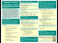 Python Beginners Cheat Sheet
