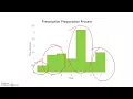 Process analysis improvement 1 of 2