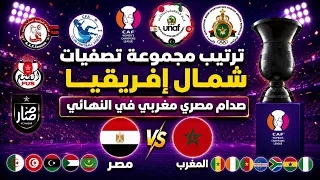 ترتيب تصفيات شمال إفريقيا المؤهلة لدوري أبطال إفريقيا للسيدات      صدام مصري مغربي علي التأهل دندنها