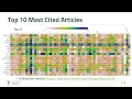 Utilizing citation index and synthetic quality measure to compare Wikipedia languages across topics