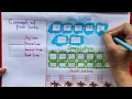 Learn Sky letters