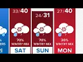 Weather Impact Alert Tracking potential for major winter storm in South Carolina this weekend