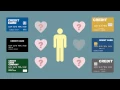BizBasics Credit Card Sense with Greg Fairchild