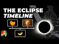 Eclipse 2026 A Minute-by-Minute Timeline