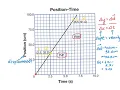 Graphing Uniform Motion