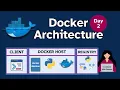 Day 2 Docker Architecture Interview Scenarios with Answers Real-Time Docker Questions