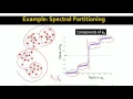 4 11 Spectral Clustering Three Steps 7 17 Advanced
