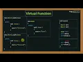 Virtual Function in C C Tutorial for Beginners
