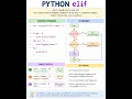 - Python elif Statement Explained Multiple Conditions in Python with Easy Program