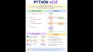 - Python elif Statement Explained Multiple Conditions in Python with Easy Program