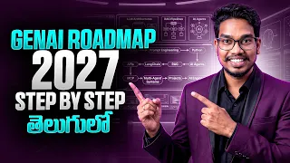 GenAI Roadmap 2027 Step-by-Step Complete Generative AI Roadmap PythonLife