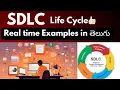 Software Development Life Cycle in Telugu with Real-time Examples SDLC Process