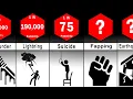 Probability Comparison Death