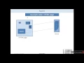 Build and run applet using appletviewer and web browser - Part 1