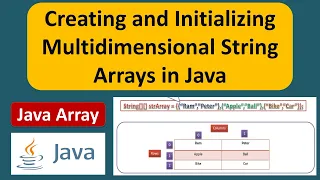 Creating and Initializing Multidimensional String Arrays in Java Java Array Java Tutorial