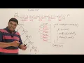 6 Recursive Display of Linked List