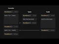Taming Coroutines - Unity Tips