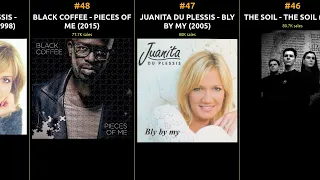  best selling albums of south africa a musical journey through time 