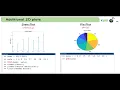 8 3 Additional 2D plots in MATLAB bar scatter stem and pie plots
