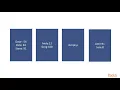 Hands-On Data Structures and Algorithms in Rust HashMap Why and When Do We Use Them packtpub com