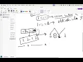 4 Two pointers and binary search
