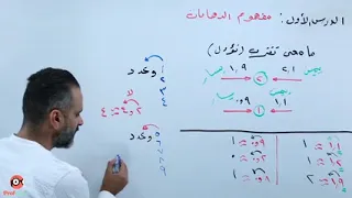 الدرس الاول مفهوم النهايات استاذ عامر جرابعة الرياضيات الادبي 