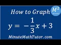 How to Graph y - x 3