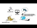 A Future Careers Bridge Tech Career Series - Your Career Data-driven
