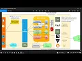 Part-12 Session management with Redis Cache