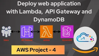 Deploying Serverless Web Application on AWS S3 API Gateway Lambda DynamoDB and CloudFront