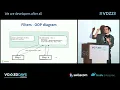 Spring Security The Good Parts by Daniel Garnier-Moiroux