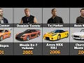 Download Lagu 'Fast and Furious' Characters and their Cars (2001-2023)