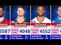 Greatest NFL QBs 2025 2026 Total Passing Stats
