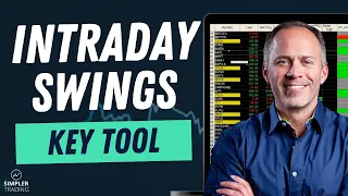 How I Read Market Internals to Find My Next Trades S P 500 MAG 7